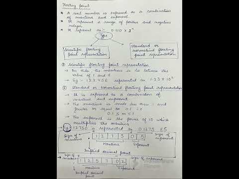 Fixed point and floating point representation